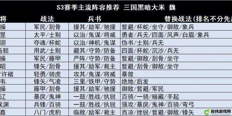 国志战略版S3前期优选阵容与战术解析