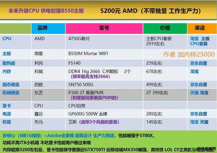 《号星期》游戏配置指南：如何选择合适配置畅玩