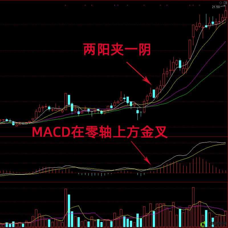 一阴吞两阳怎么做的：实战解析与技巧