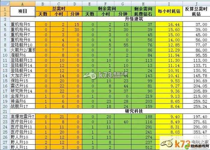 《海岛奇兵》中塔升级资源与所需时间