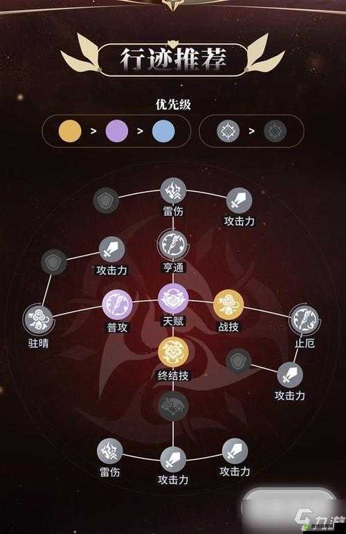 停云行迹怎么加点？