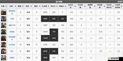 明日方舟破碎大道10最简打法指南 破碎大道10低配攻略