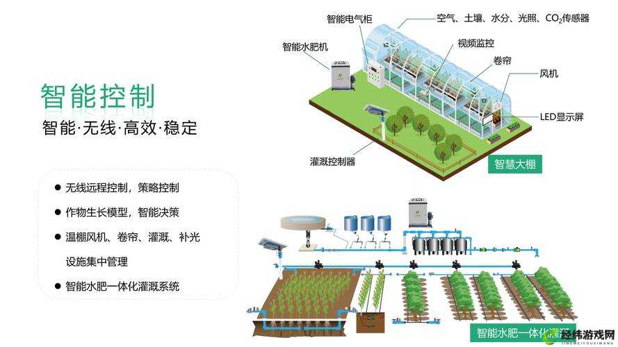 JY 灌溉收集系统高效运作及应用