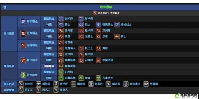 FF14 如何快速切换职业