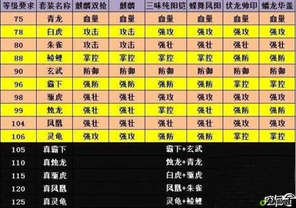 攻城掠地宝物作用解析