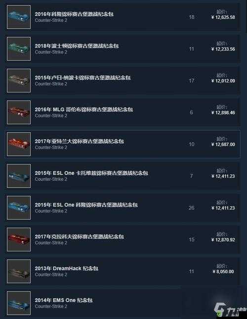 csgo200 个箱子与钥匙的总价