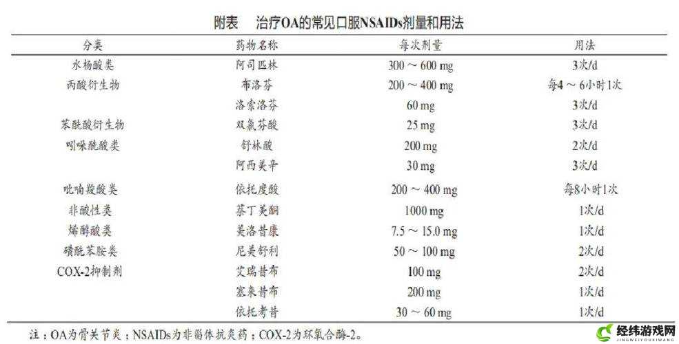 天空之山药物制作指南：药品配方与制作方法