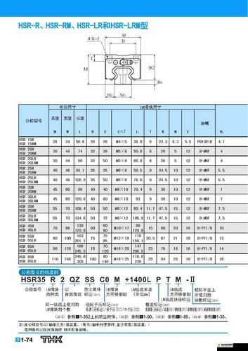 日本 THK 直线 HSR10RM-性能与优势解析