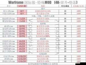 星际战甲中范围卡类型概览