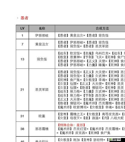 女神异闻录4战车面具合成方法之P4G战车Persona合成表