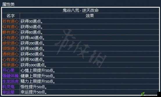 鬼谷八荒媚骨逆天改命有什么用