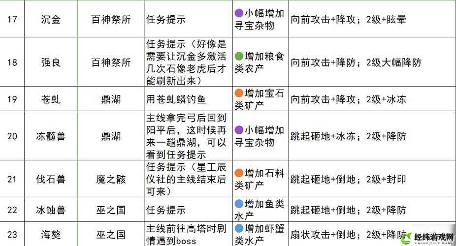 古剑奇谭3雾面位置及契约兽获取攻略