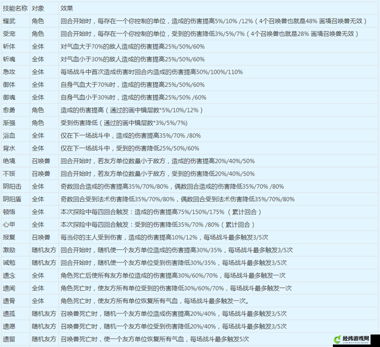 梦幻西游山河画境新手攻略