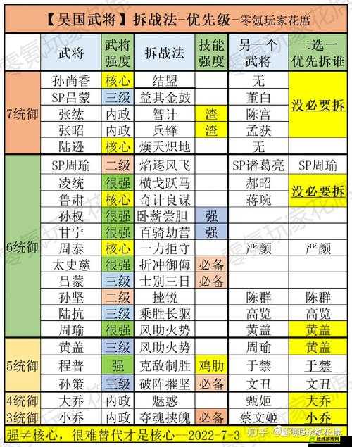 国志战略版S2最强武将盘点 新赛季武将排名及推荐