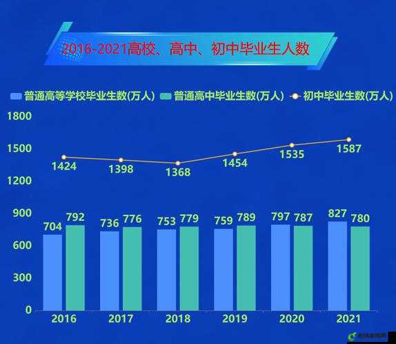 日本の中学校学生数が：近年变化趋势探讨