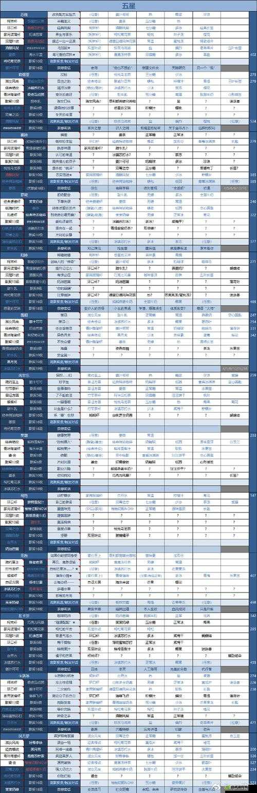 白荆回廊 3 月 28 日更新内容一览