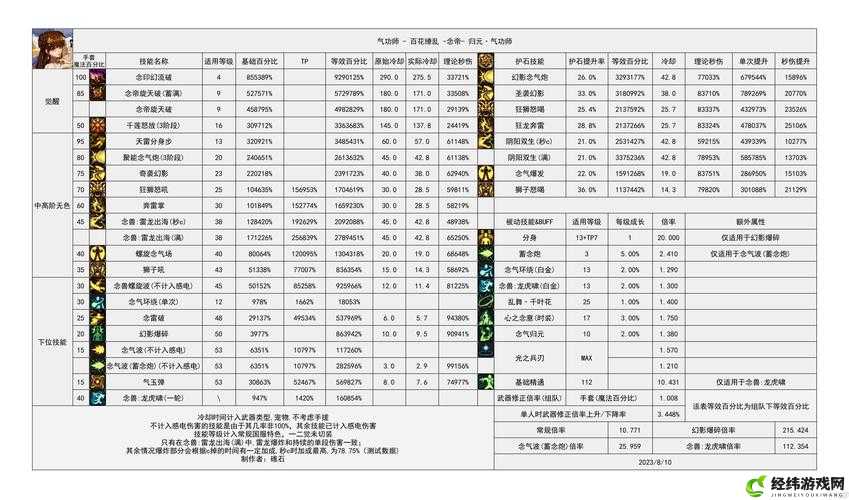 地下城与勇士手游哪些职业适合快速刷图？职业刷图介绍