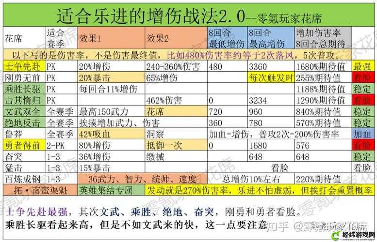 国志战略版：乐进玩法解析 平民玩家的神将阵容搭配建议