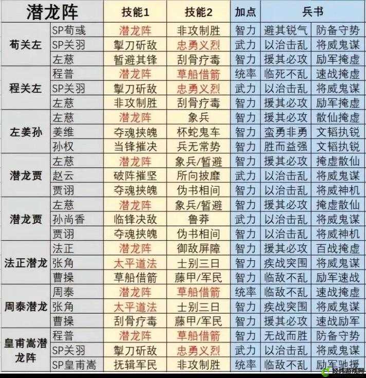 国志战略版PK赛季中蜀智阵容还能玩吗？