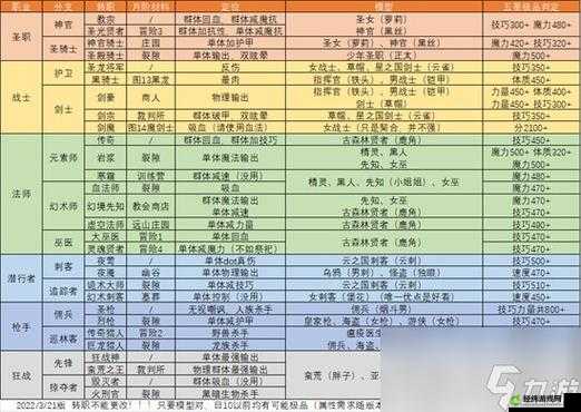 地下城堡2剑士转职路线