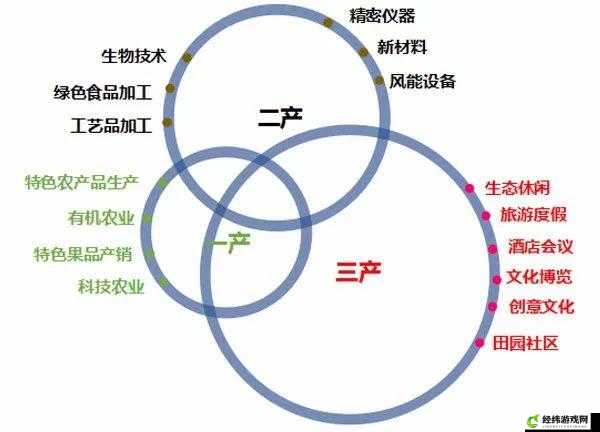 精产国品一二三产区区别 9977：不同产区特点剖析