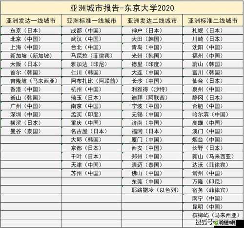 日本一线和三线经济水平之比较