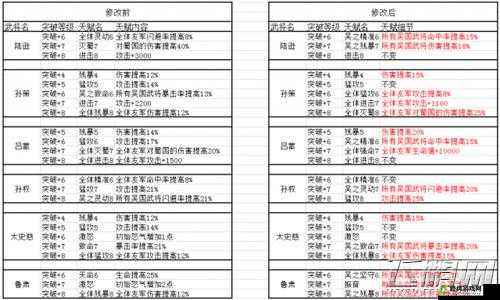 少年三国志武将出手顺序如何判定