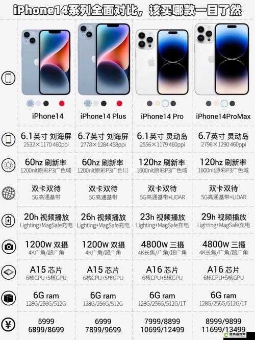 iPhone14 欧美日韩版本价格-各地区差异分析