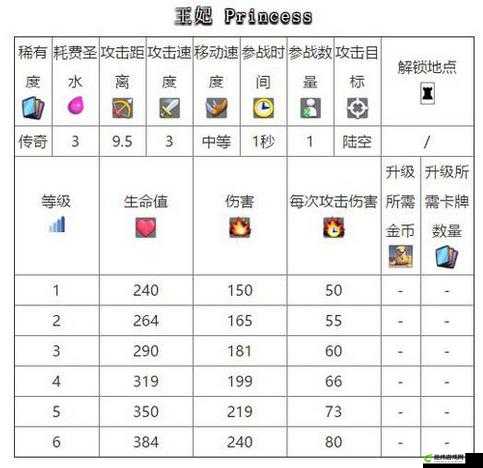 皇室战争史诗卡法术毒药升级数据图鉴