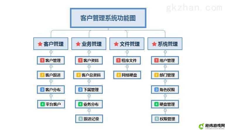 国内永久免费crm系统：功能强大易上手