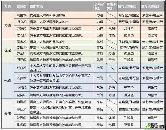 诛仙手游后期宠物选择搭配要点解析