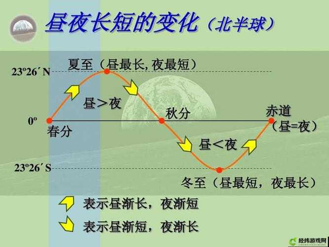 昼夜更替 12H：时间的规律与变化