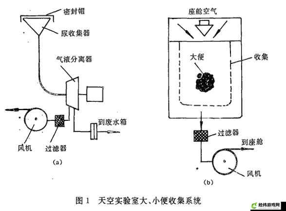 液体收集器系统 HH 的安装指南：实用手册