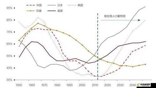 美国欧洲日本韩国：经济发展与合作趋势