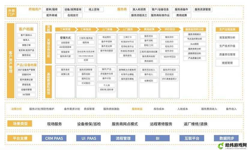 成免费crm 大全的特色：功能与优势解析