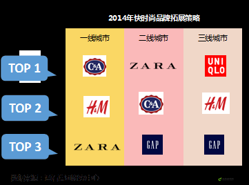 日本三线和欧洲的品牌对比：差异与优劣