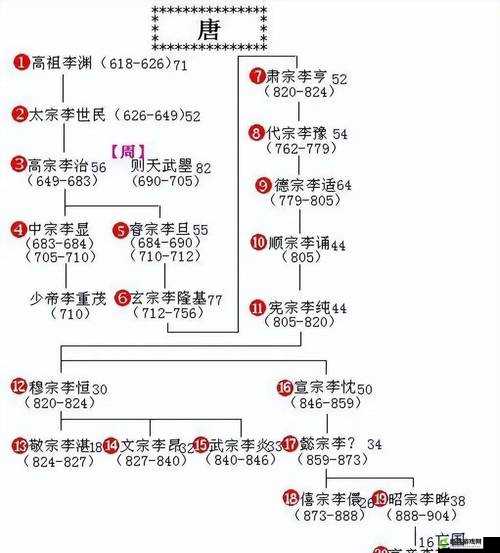 大唐皇帝双开挂机攻略