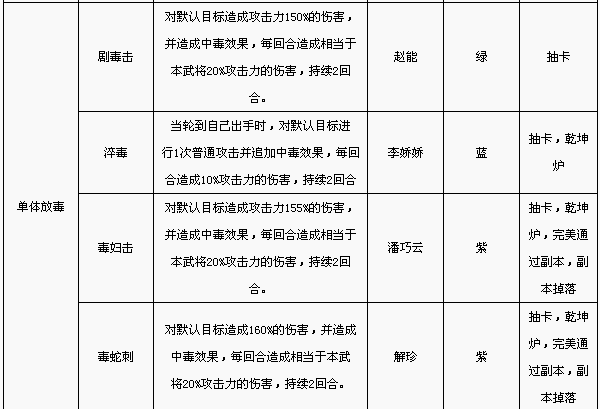 全民水浒奇晕阵搭配及武将推荐指南