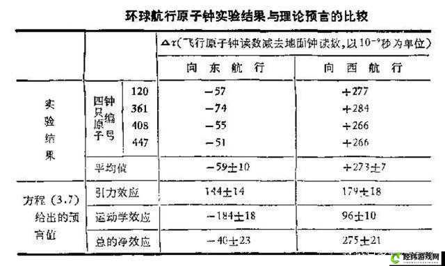 时空之境启动时间是什么时候？