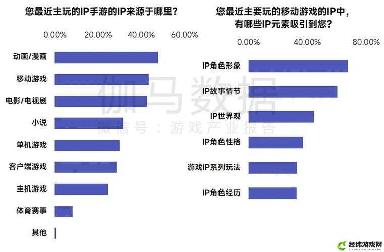 端游 IP 改编 MMO 发展趋势浅析