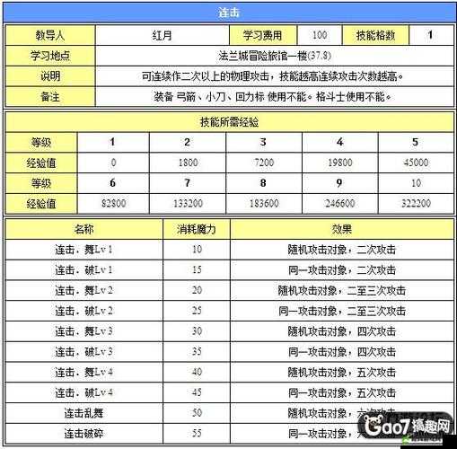 魔力宝贝手游战斗加速技巧详解