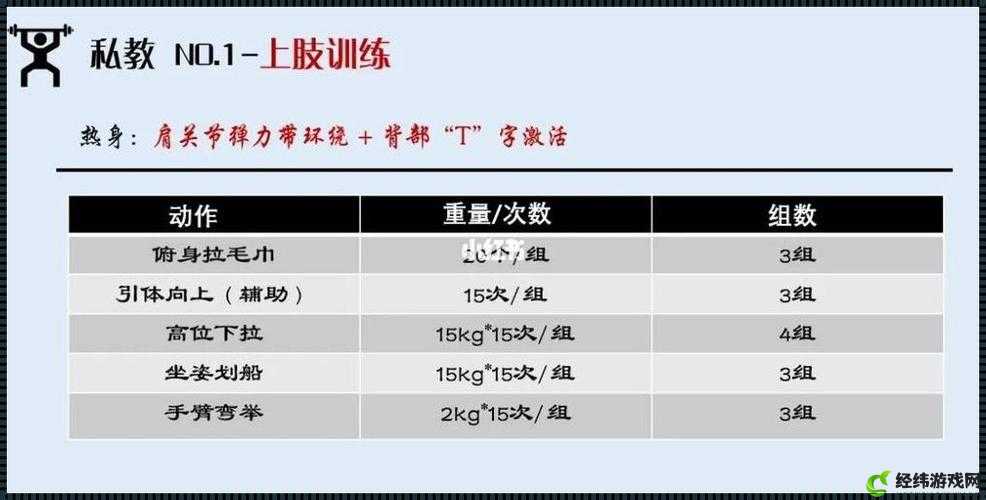 私教 1V2 训练思路：高效个性化指导