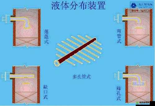 液体收集器系统 HH 安装指南：快速上手