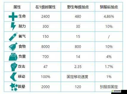 方舟虚空鲸鱼驯服方法攻略