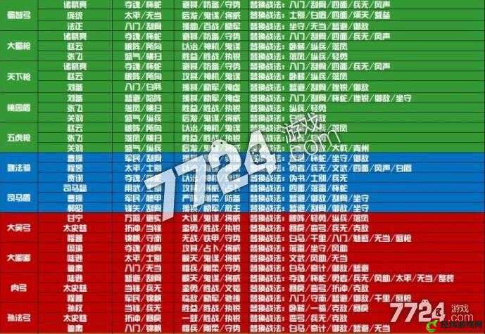 《国志战略版》副将选配策略及应用详解