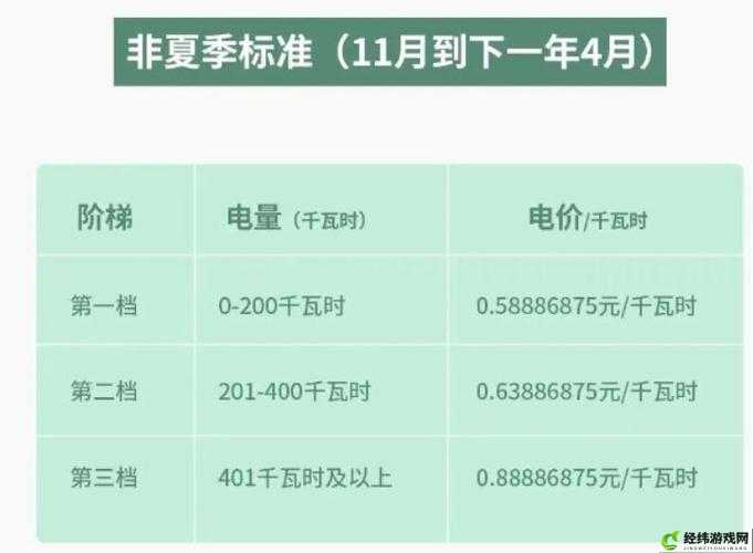 免费三色电费 2024 全新解读