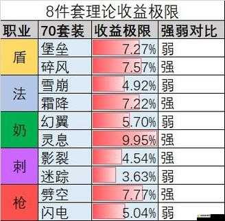 森之国度生活职业全览森之国度的生活职业都有啥森之国度生活职业汇总