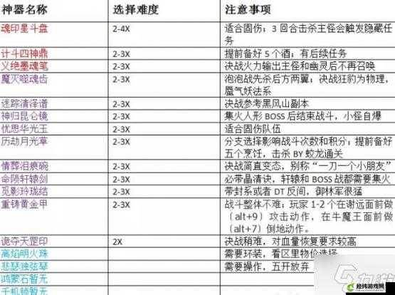 梦幻西游手游快速升级必做任务一览