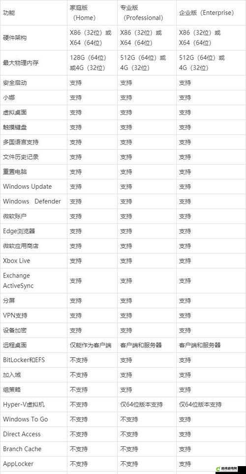 高清 windows 免费版：优势与特点介绍