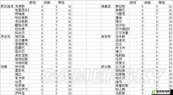 战团招兵攻略详解